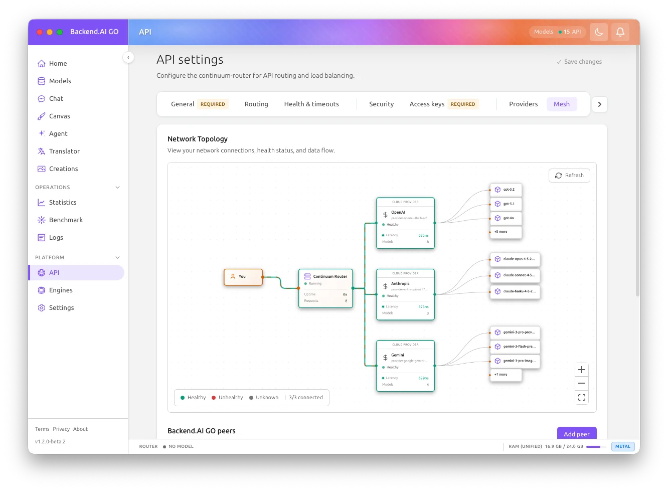API mesh