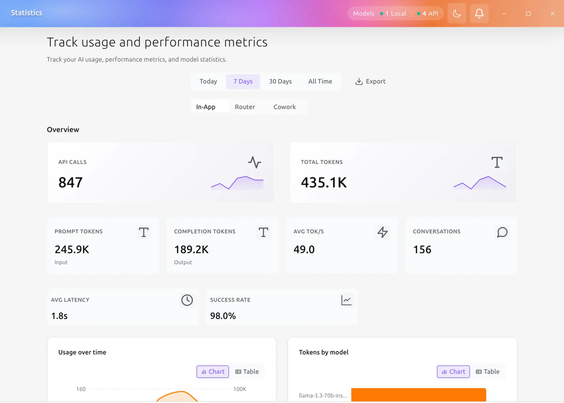 Statistics dashboard